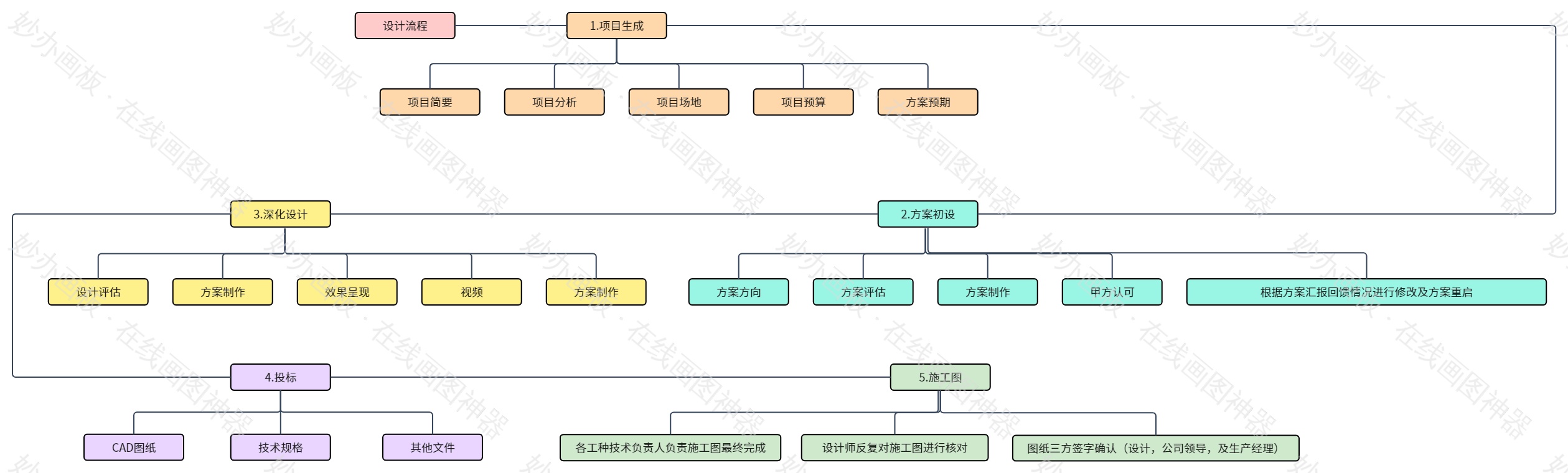 设计
