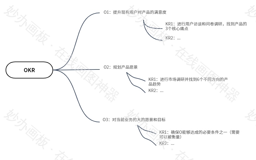 OKR