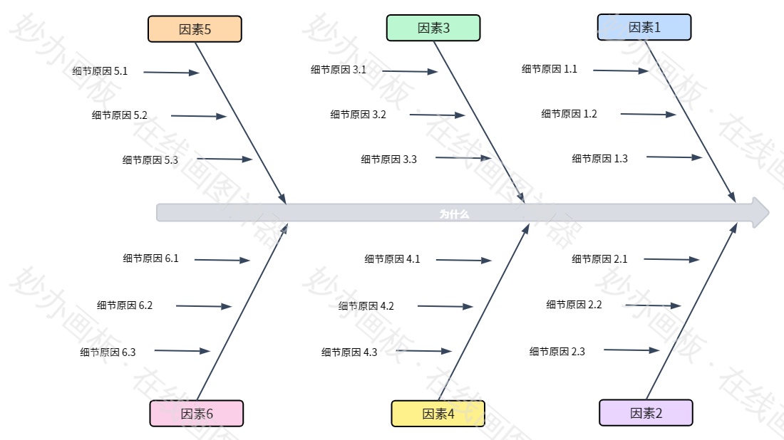 原因型