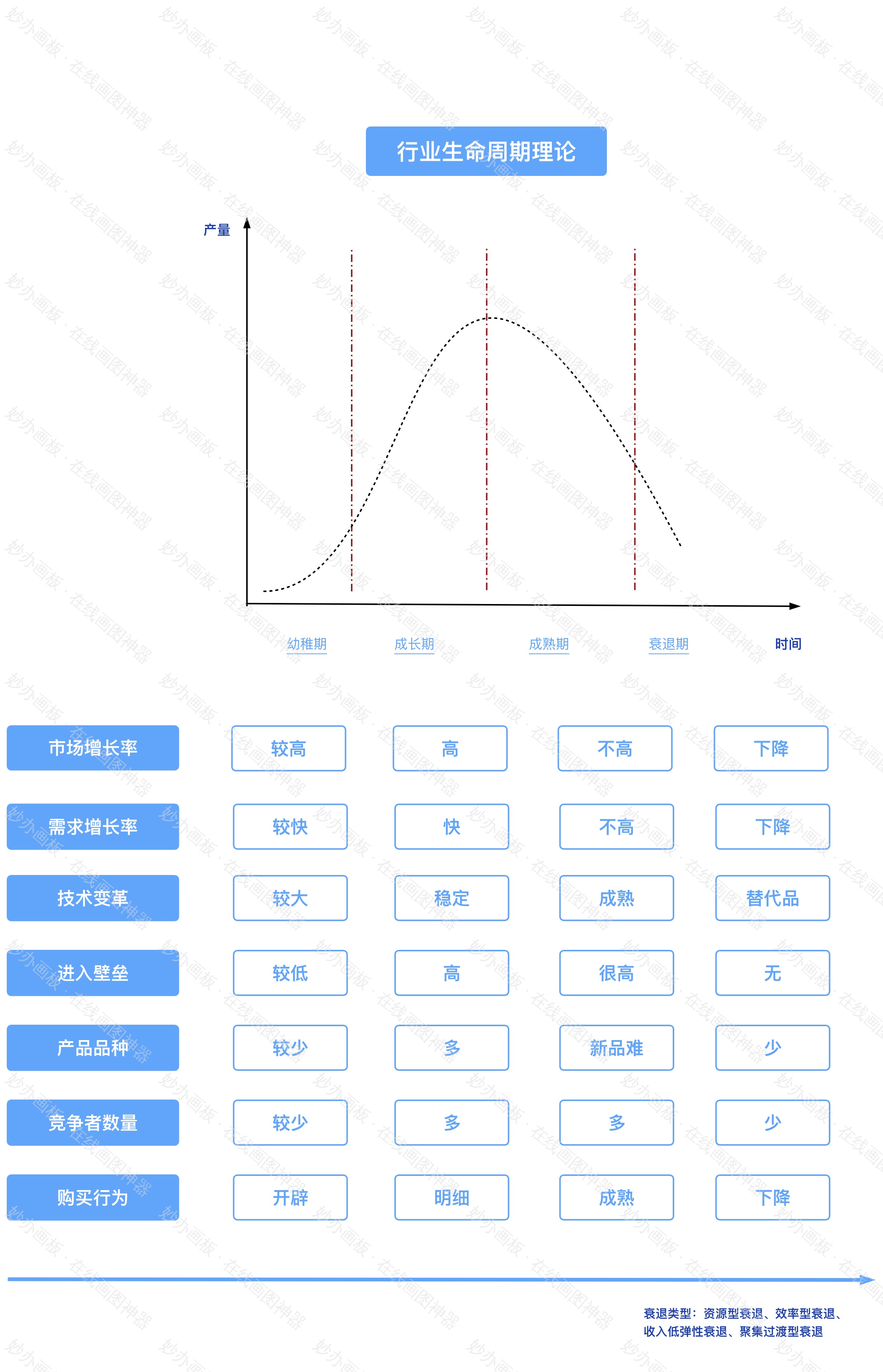 行业生命周期理论