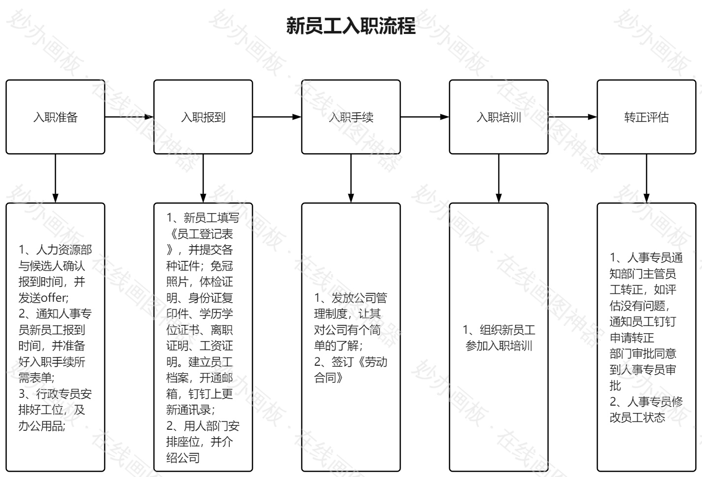 新员工入职流程