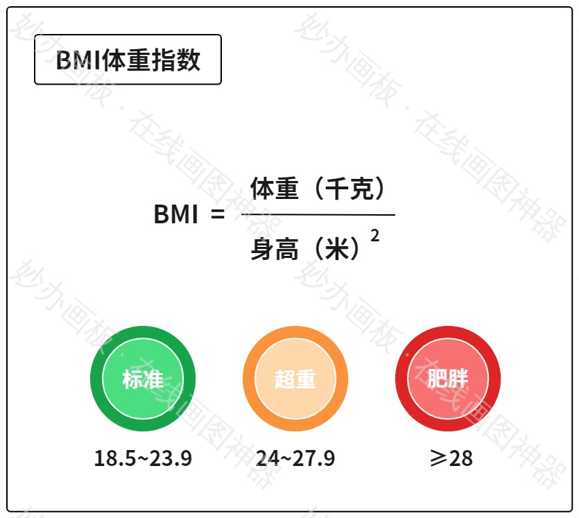 体重指数