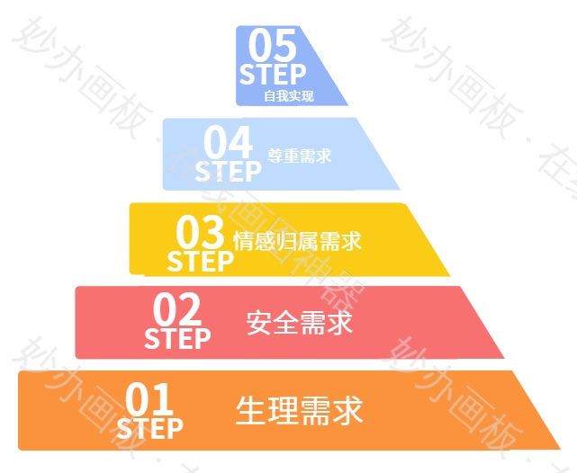 马斯洛