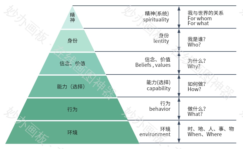 NLP