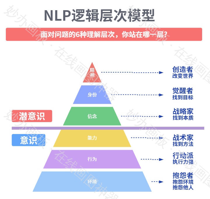 NLP