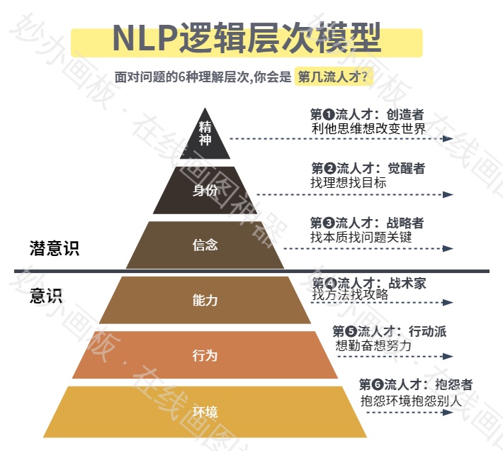 NLP