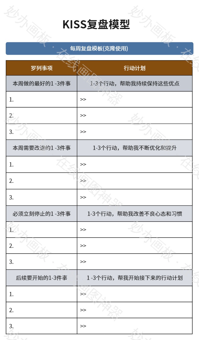 KISS模型