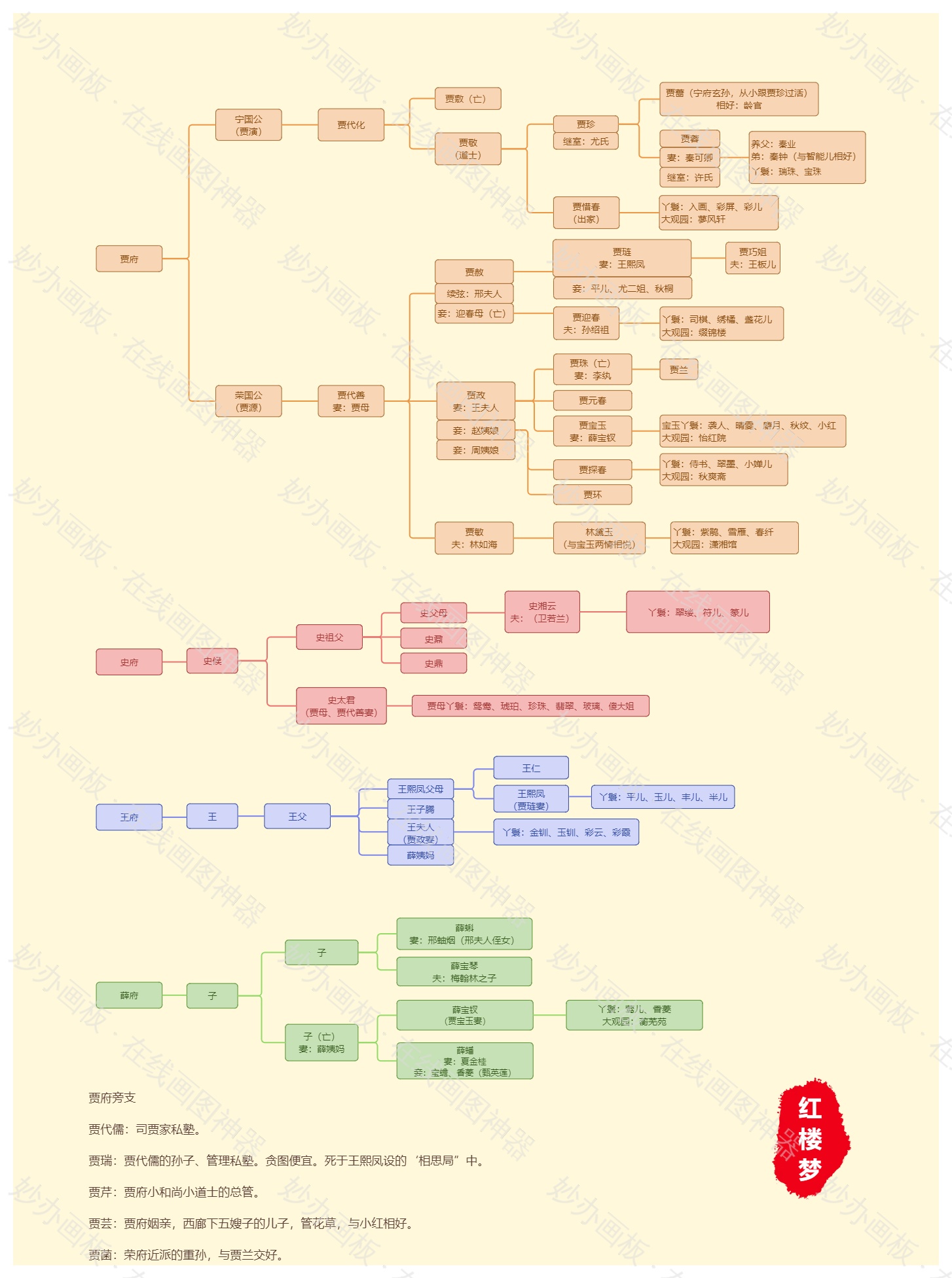 《红楼梦》