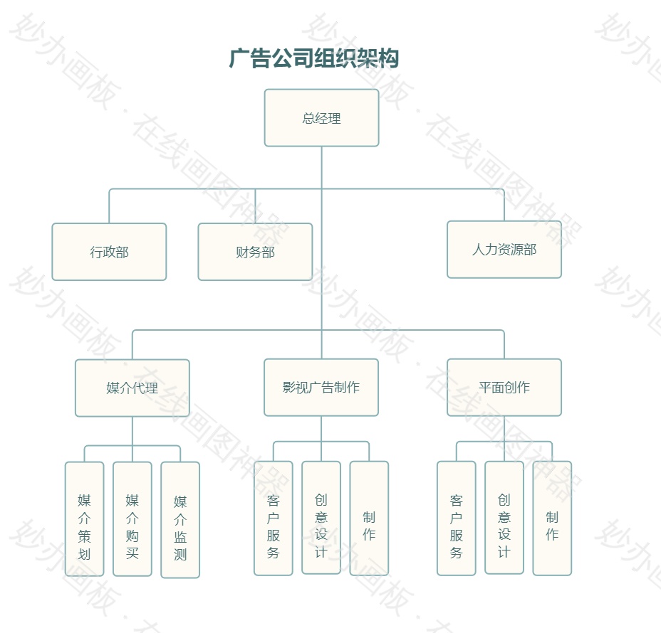 广告公司