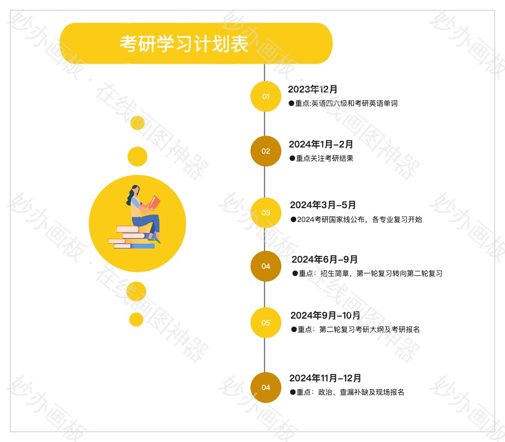 考研