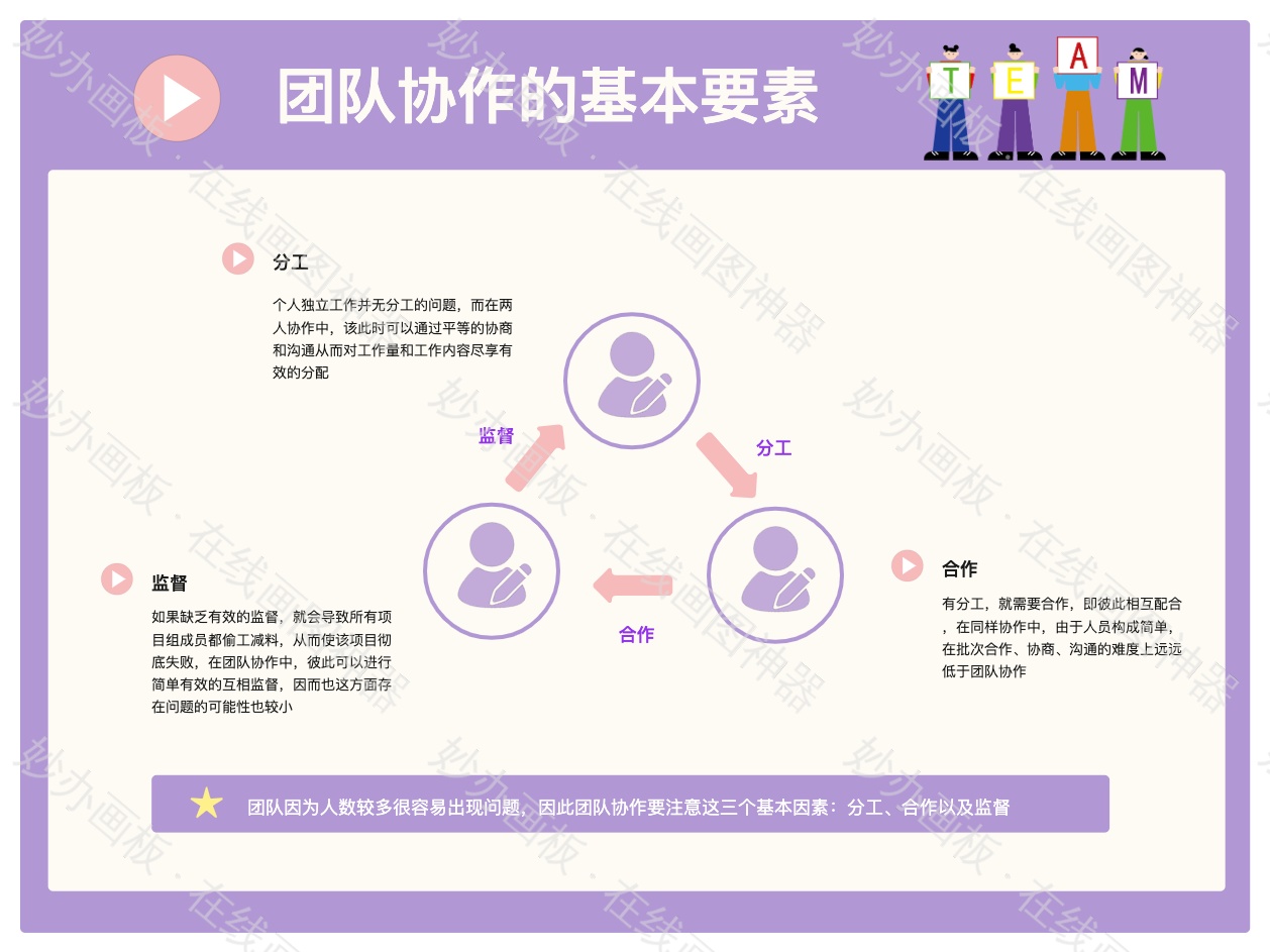 团队协作