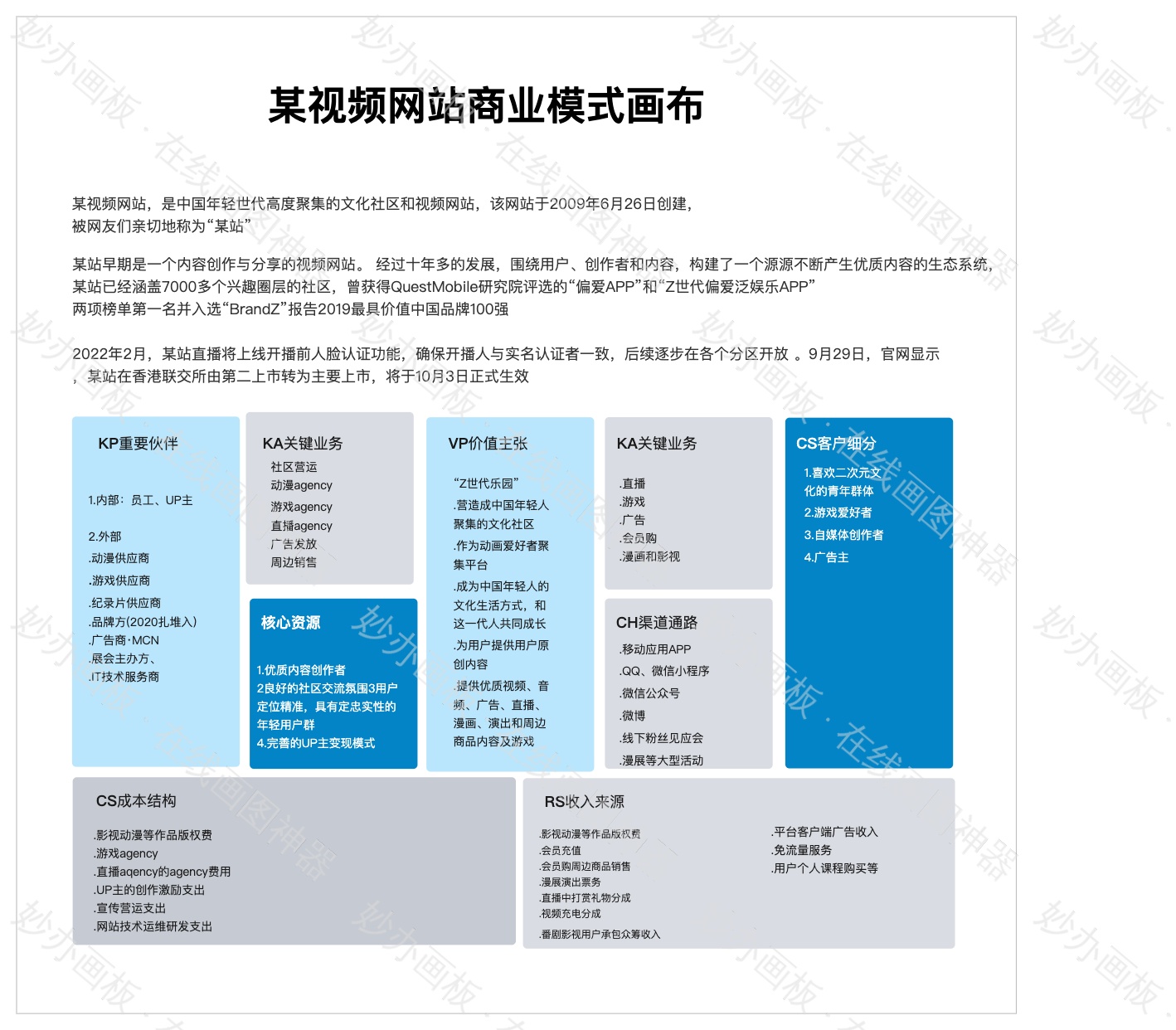 商业