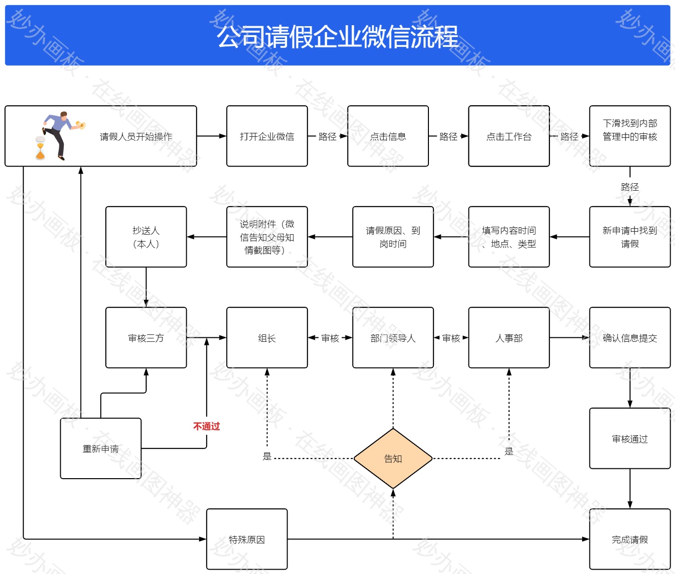公司员工请假