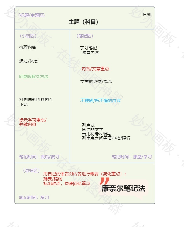 康奈尔