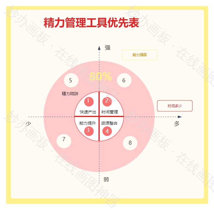 精力管理