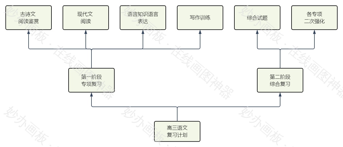 高三语文
