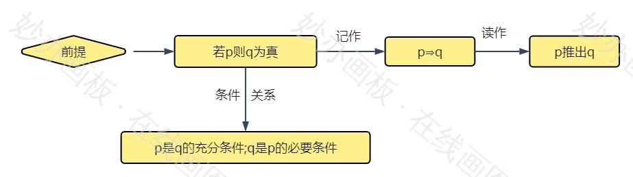数学