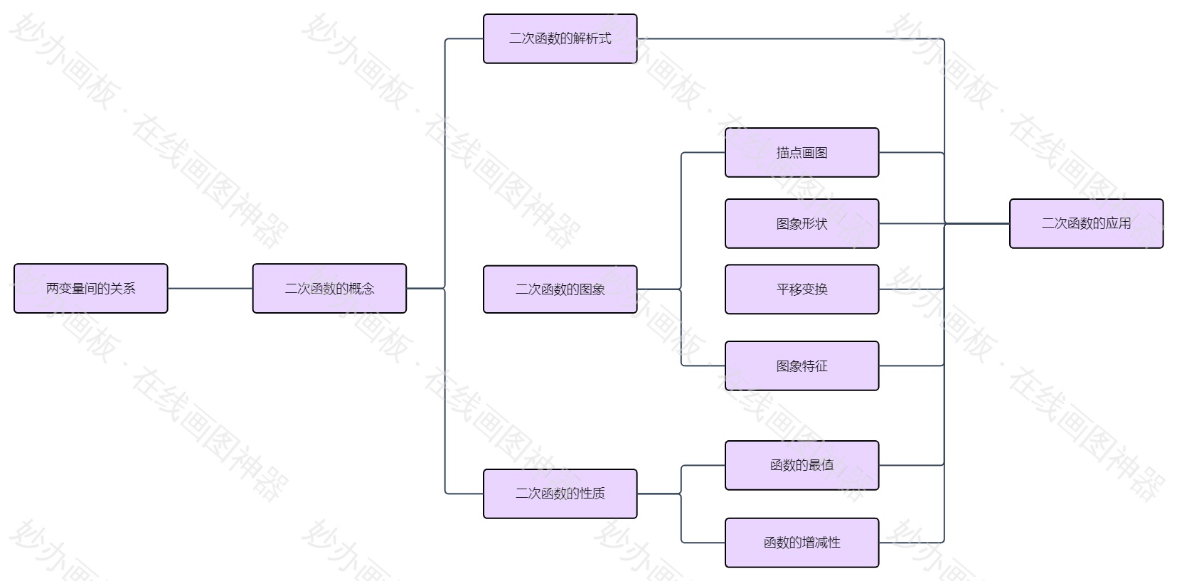 二次