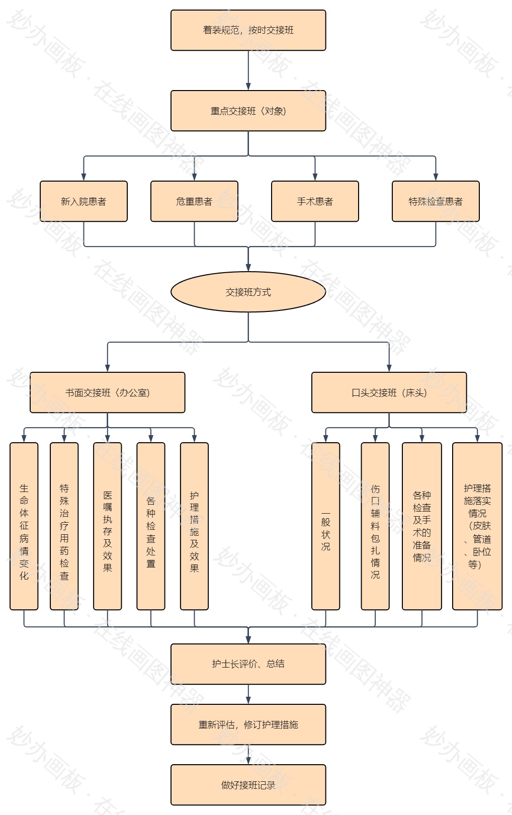 护士