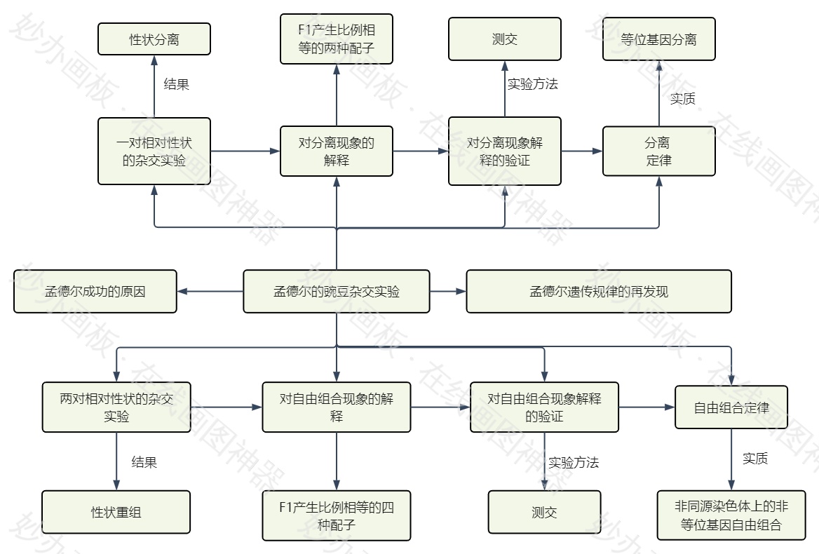 高中
