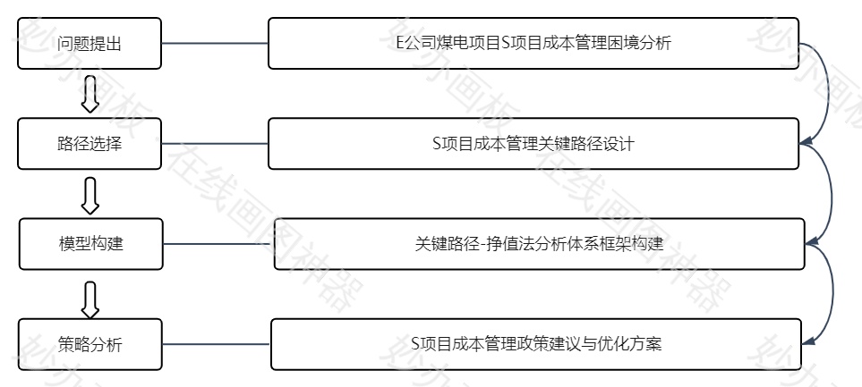 开题报告