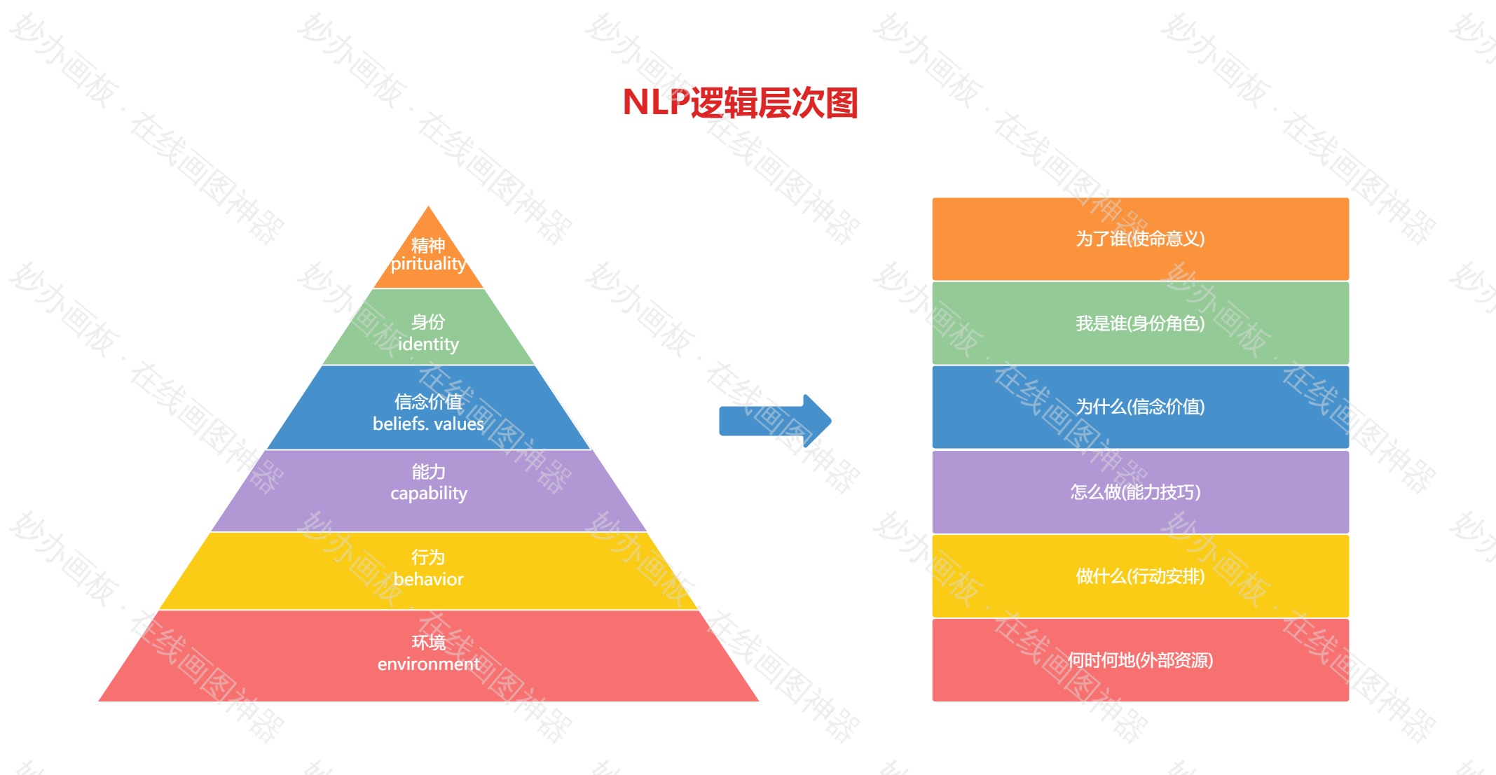 NLP