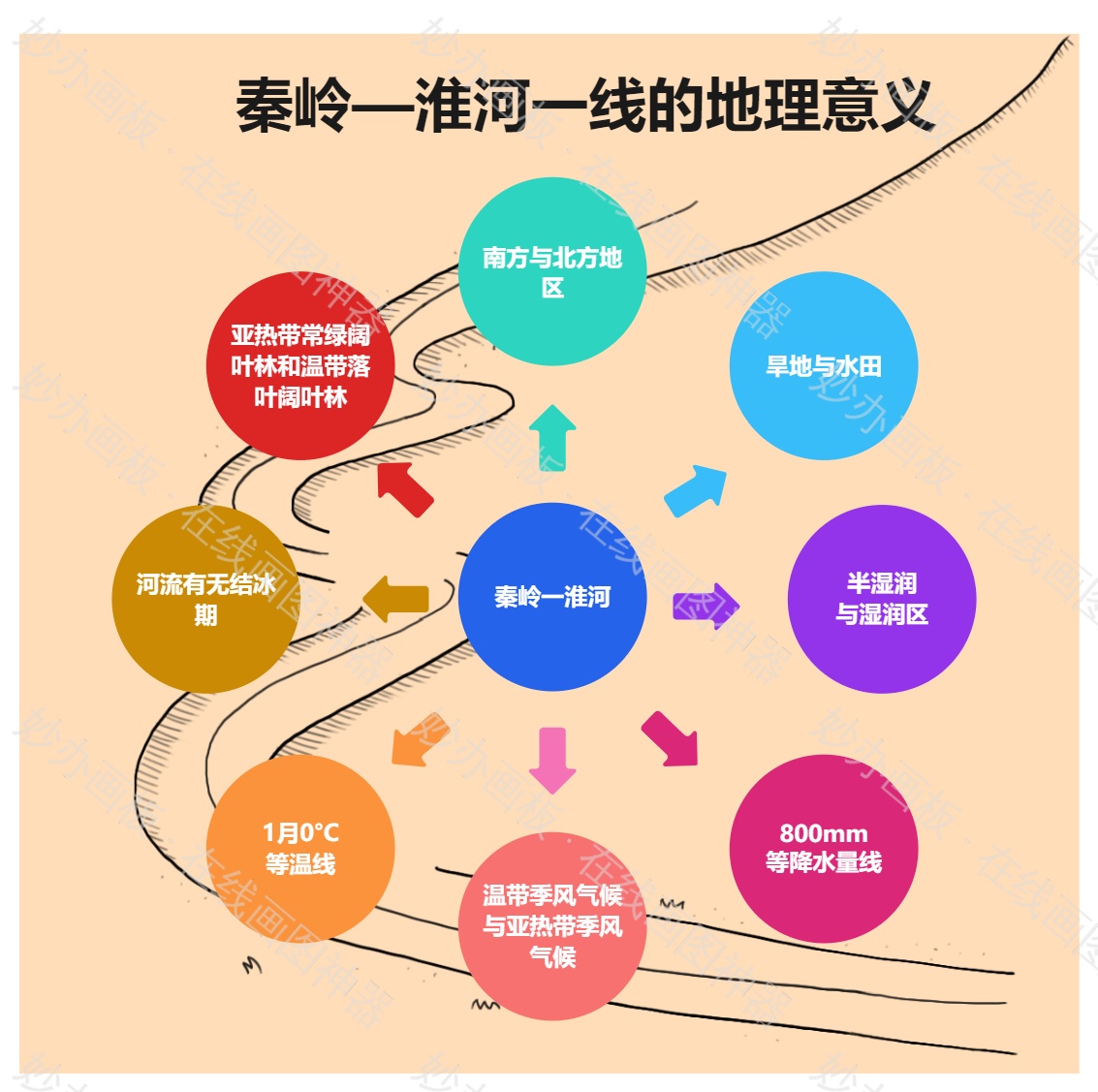 秦岭