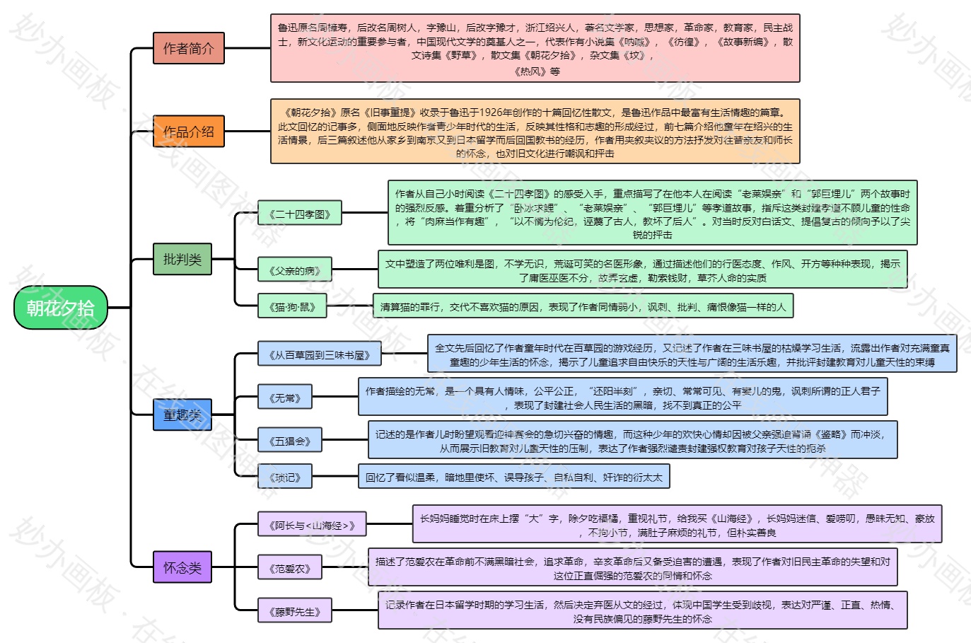 《朝花夕拾》