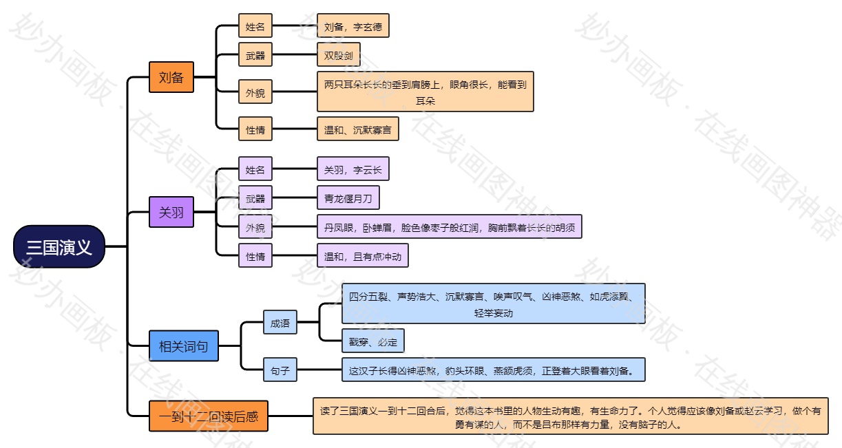 三国演义
