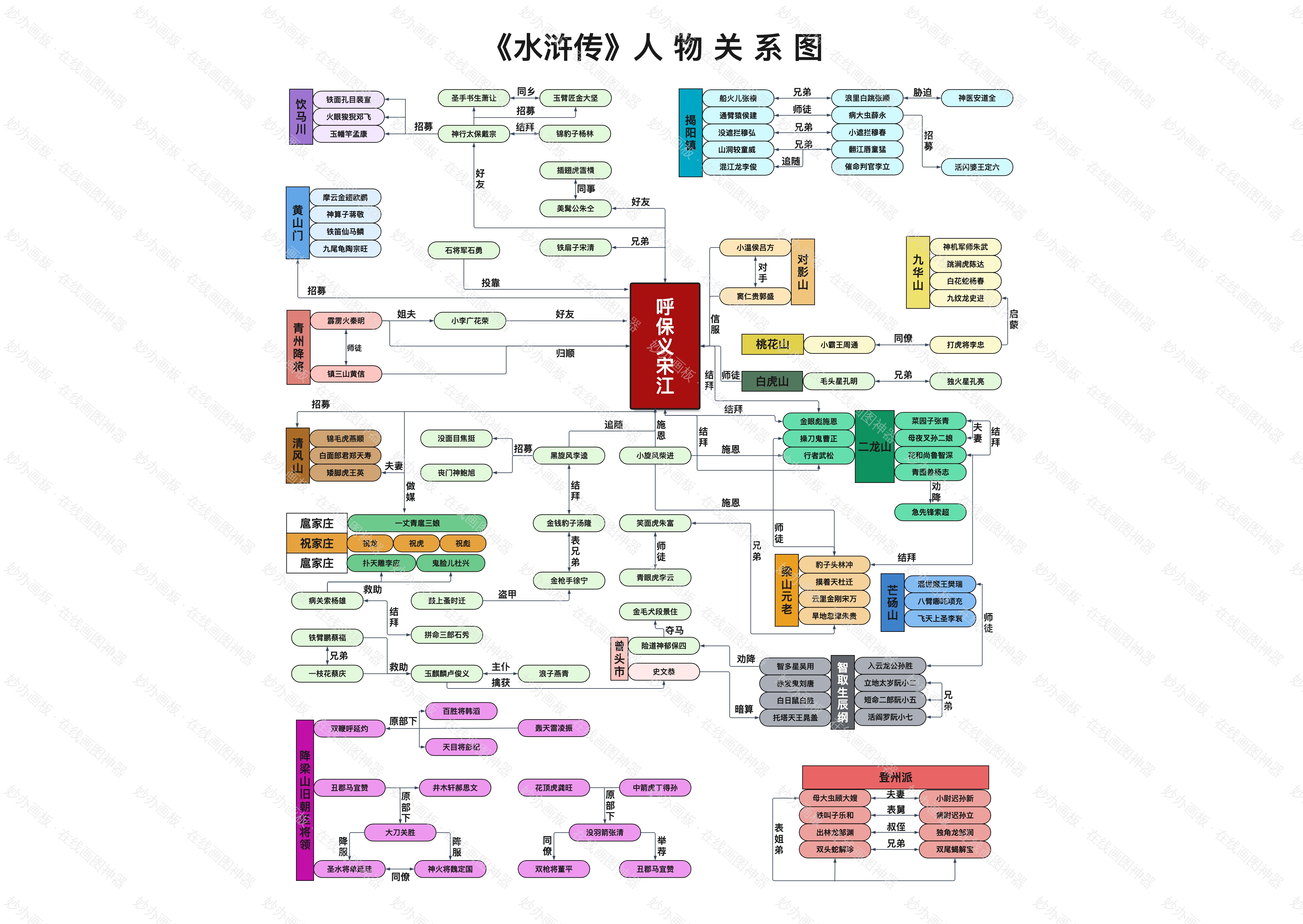 《水浒传》