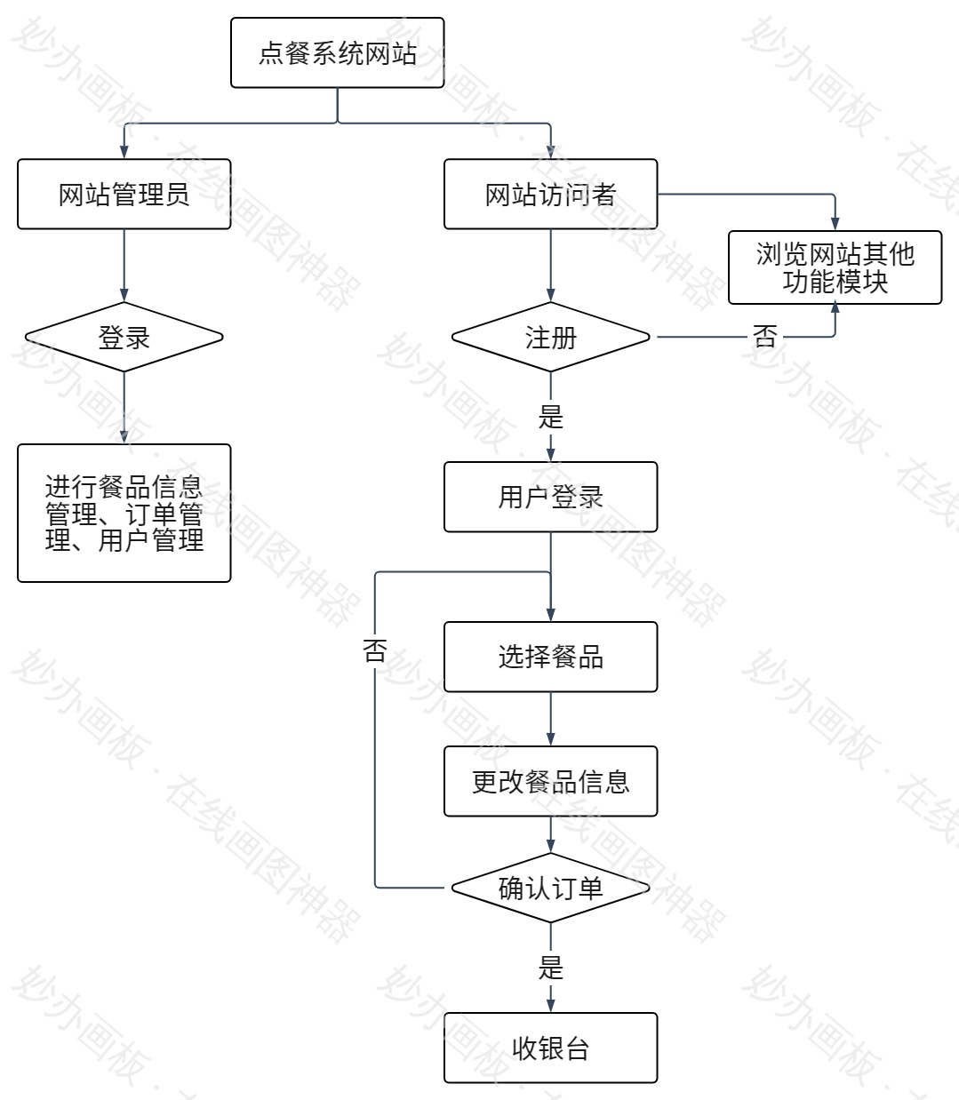互联网