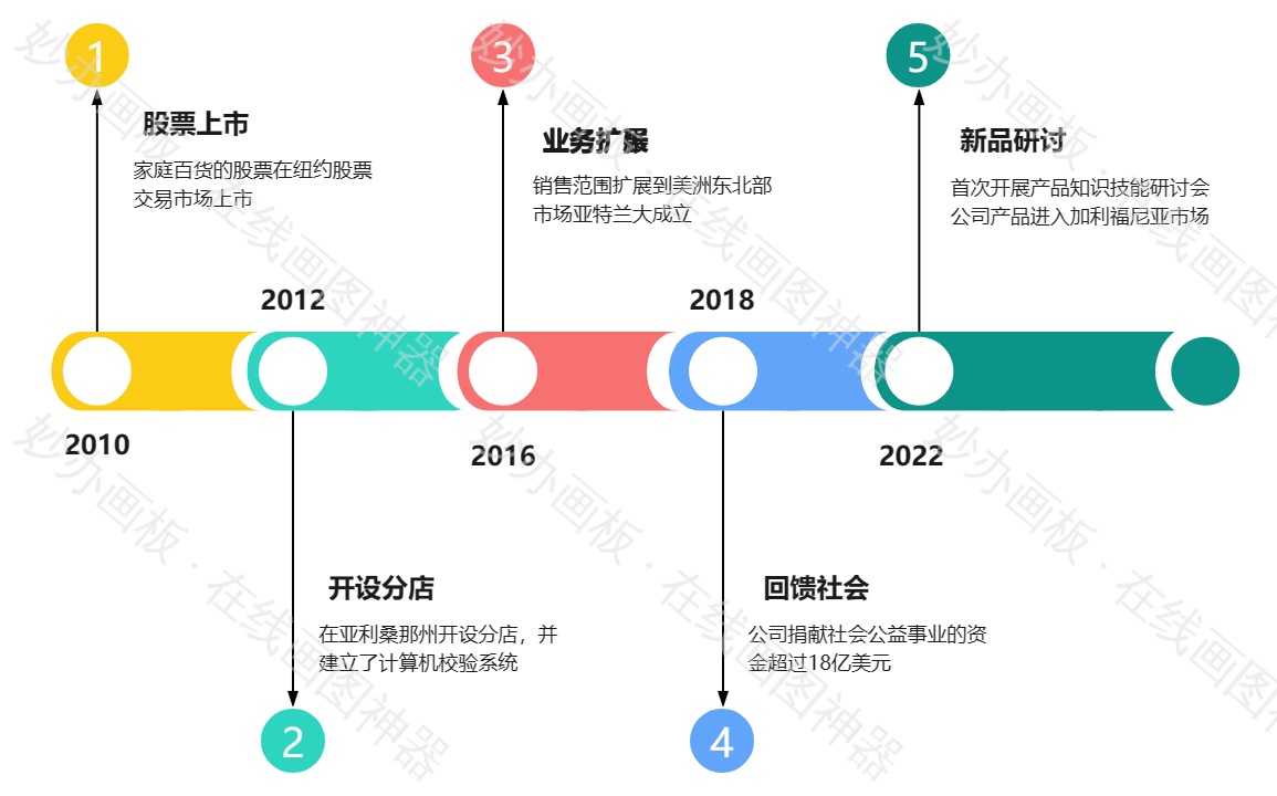 企业