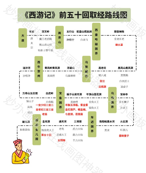 《西游记》