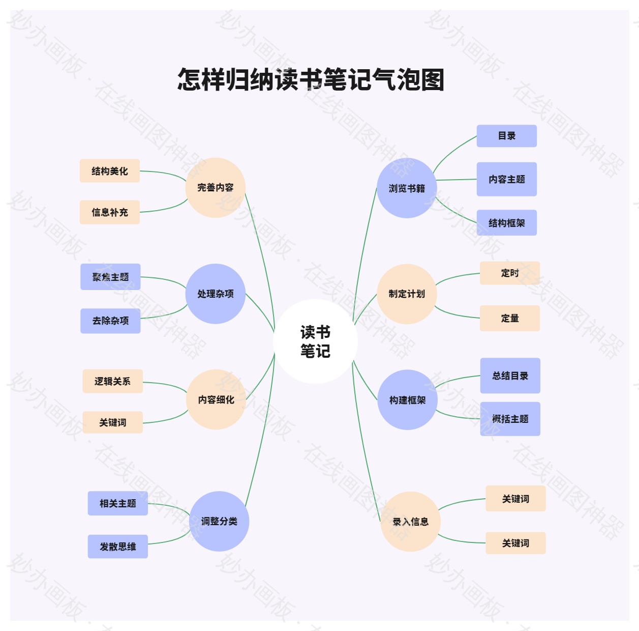 归纳
