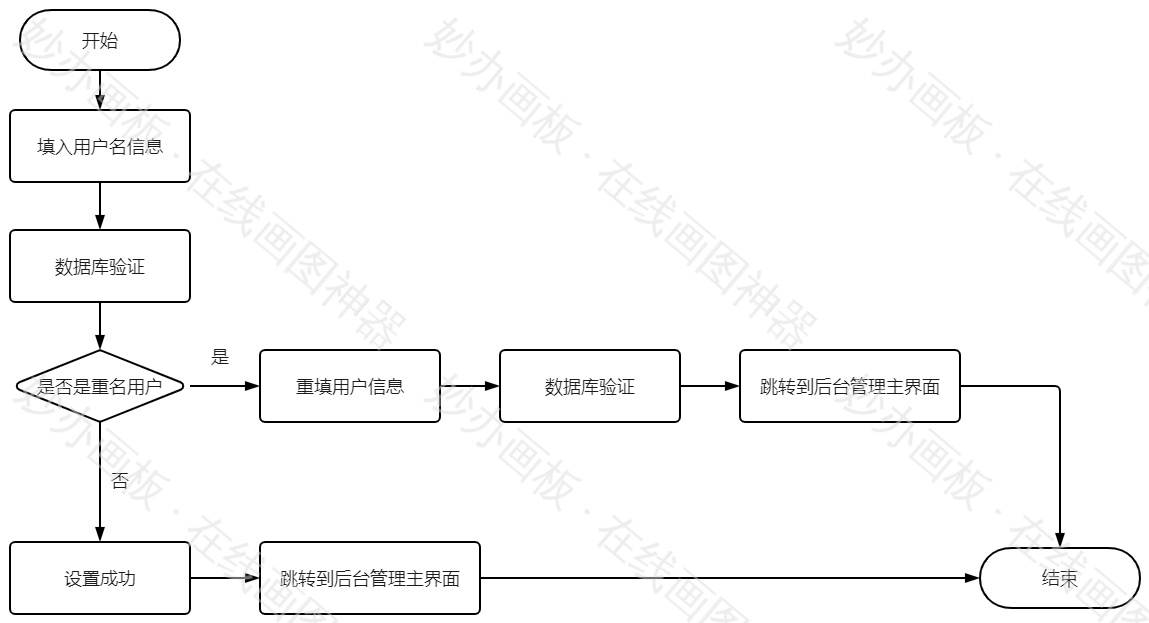 用户登陆功能流程