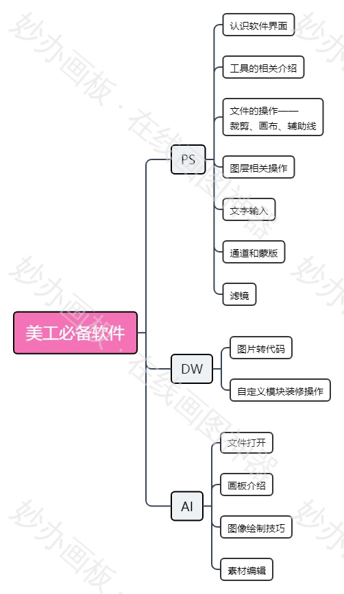 美工