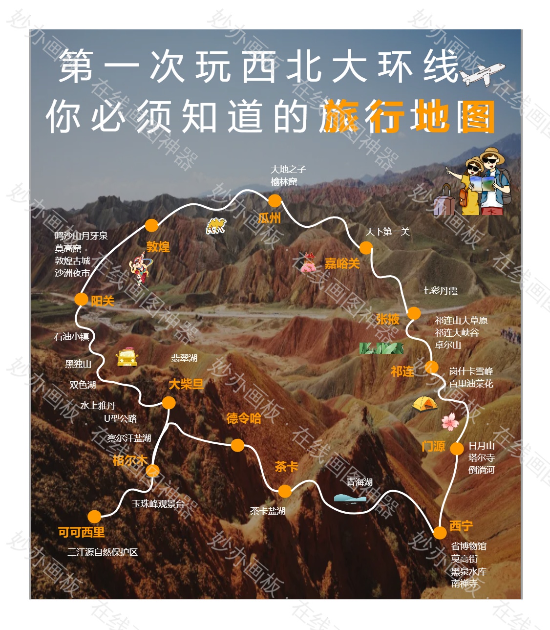 大环线