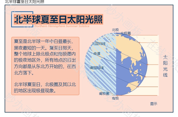 北半球