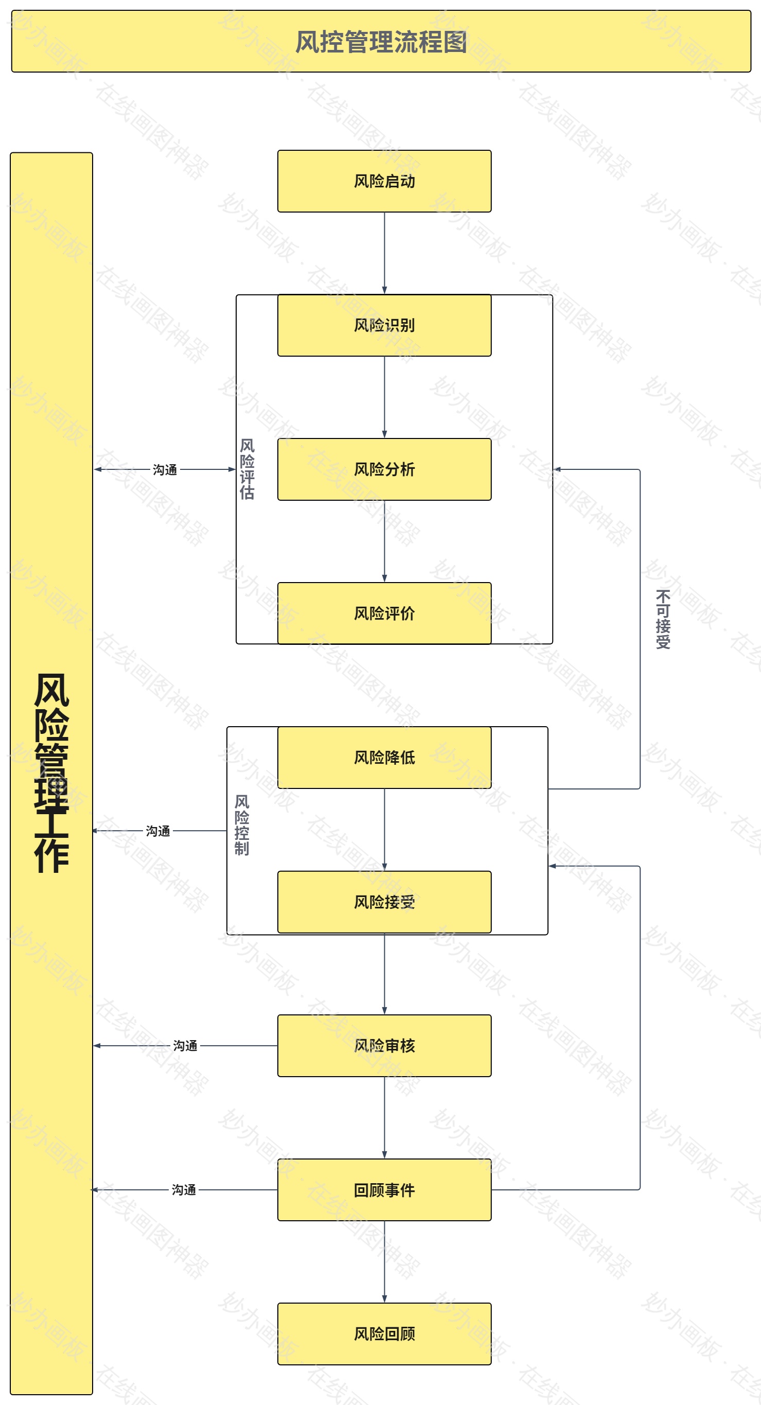 风控管理