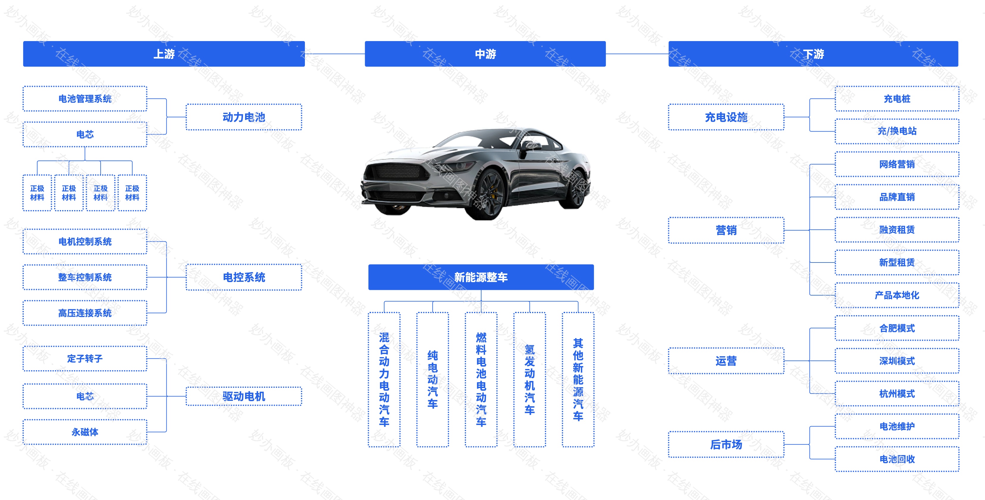 新能源产业链