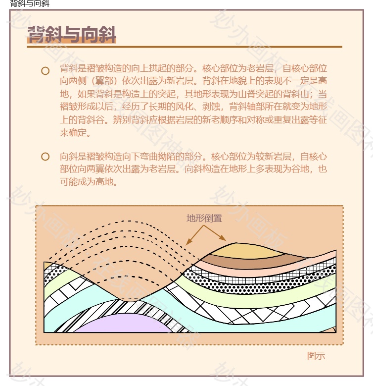 地形