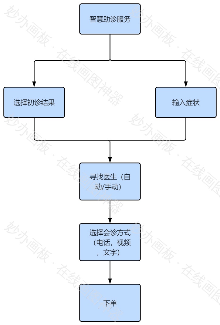 网络