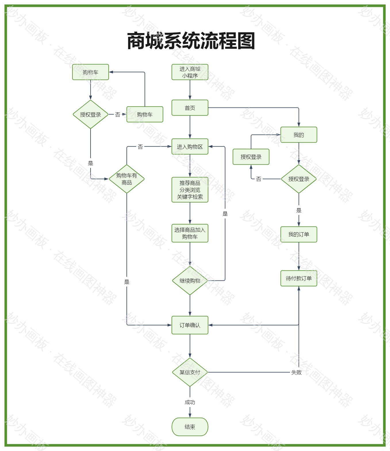 商城