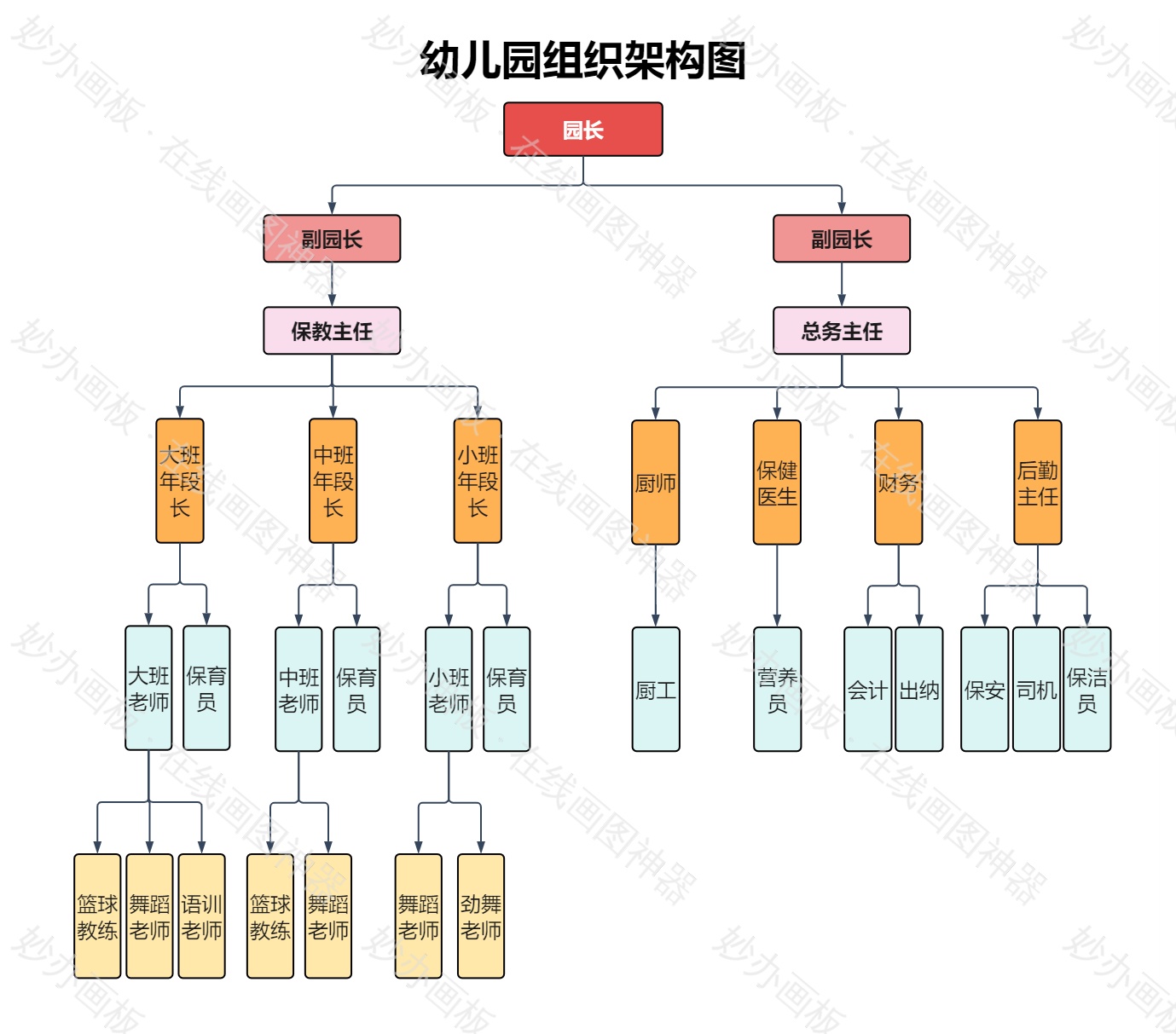 幼儿园