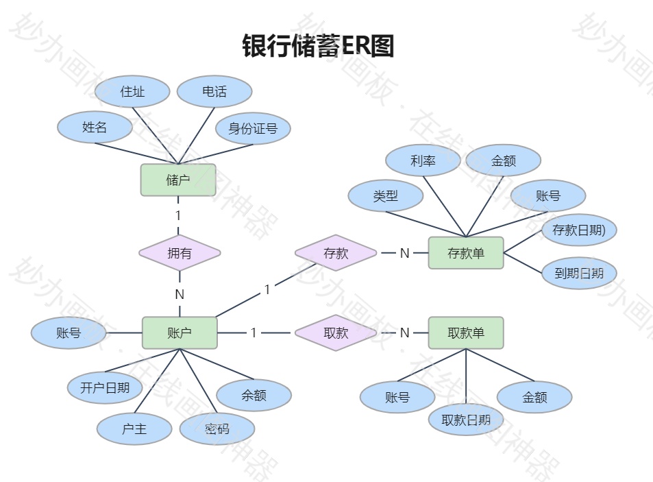 银行