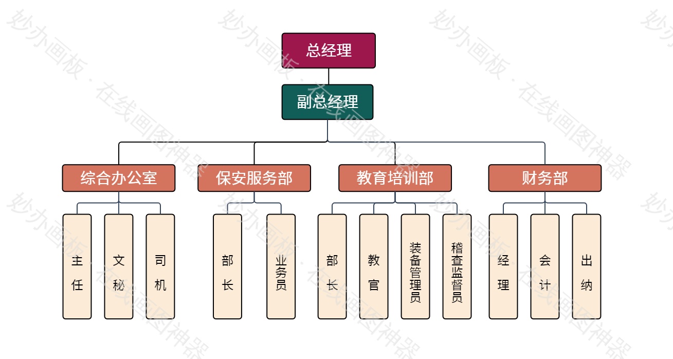 保安公司