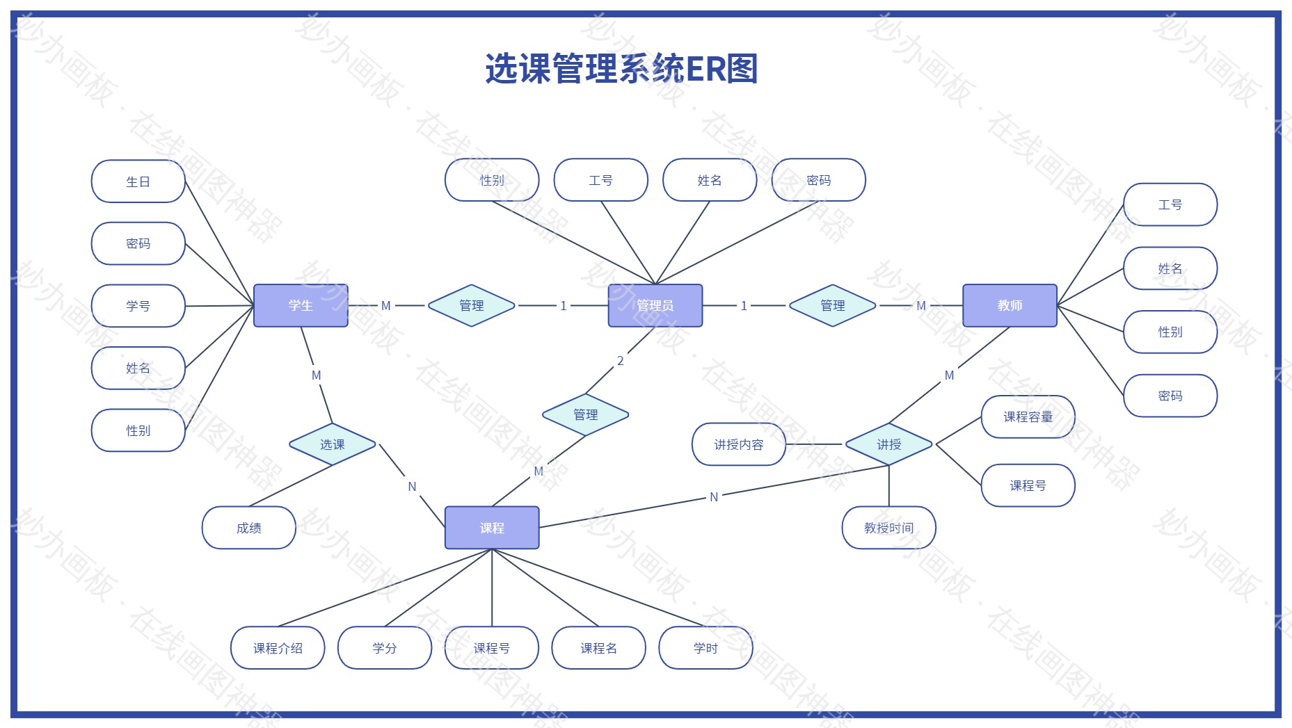 选课管理系统