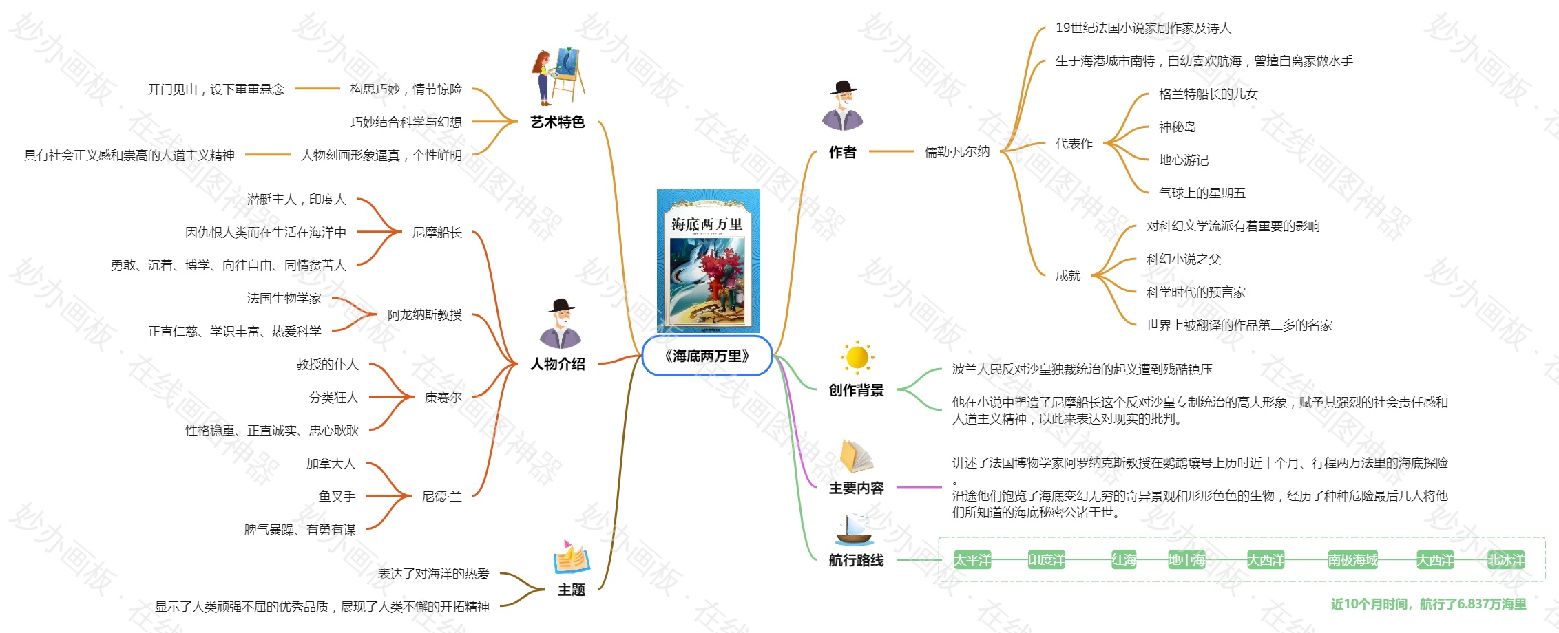 《海底两万里》