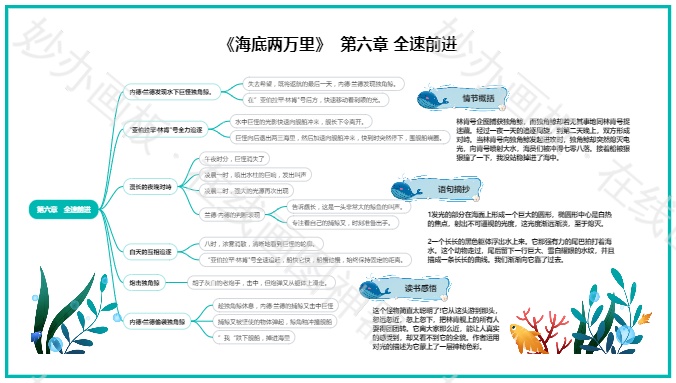 《海底两万里》