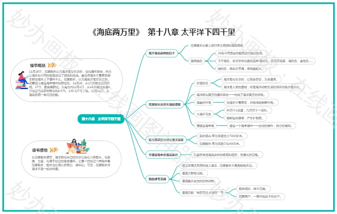 《海底两万里》